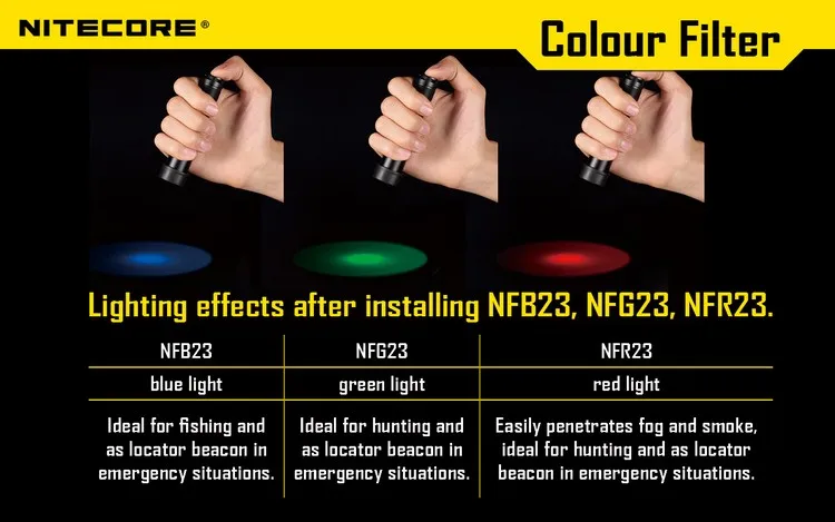 Topsasle NITECORE фонарик rgb рассеянный фильтр стекло с минеральным Покрытием Объектив для фонарика с головкой 22,5 мм аксессуары для освещения