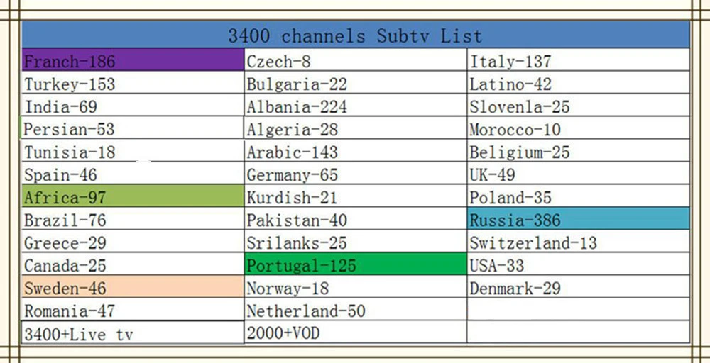 X96-W S905W Android 7,1 Франция IP tv Box четырехъядерный QHD tv IUD tv SUB tv Европа телеприставка 4K H.265 Wifi медиаплеер ТВ приемник