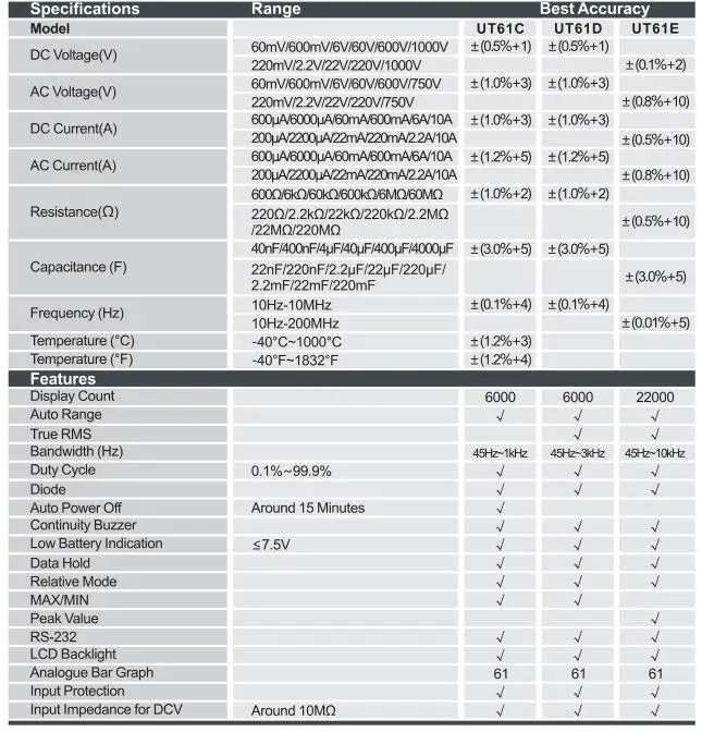 UNI-T мультиметры UT61A UT61B UT61C UT61D UT61E Современный цифровой мультиметр anto диапазон AC/DC Напряжение Ток истинное среднеквадратичное значение мультиметр