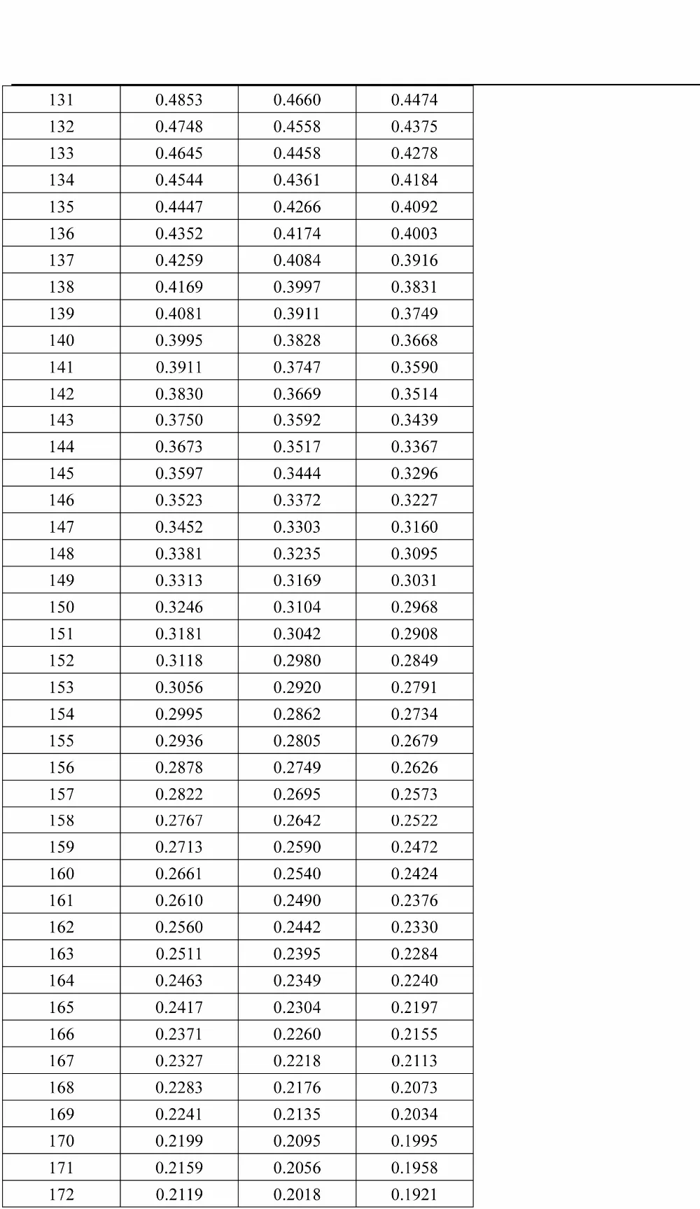 5 шт. 5 см 3435 10 к NTC тонкая пленка термистор MF5B SMD 10 к 1% датчик температуры для 3D-принтера датчик Термистор ntc