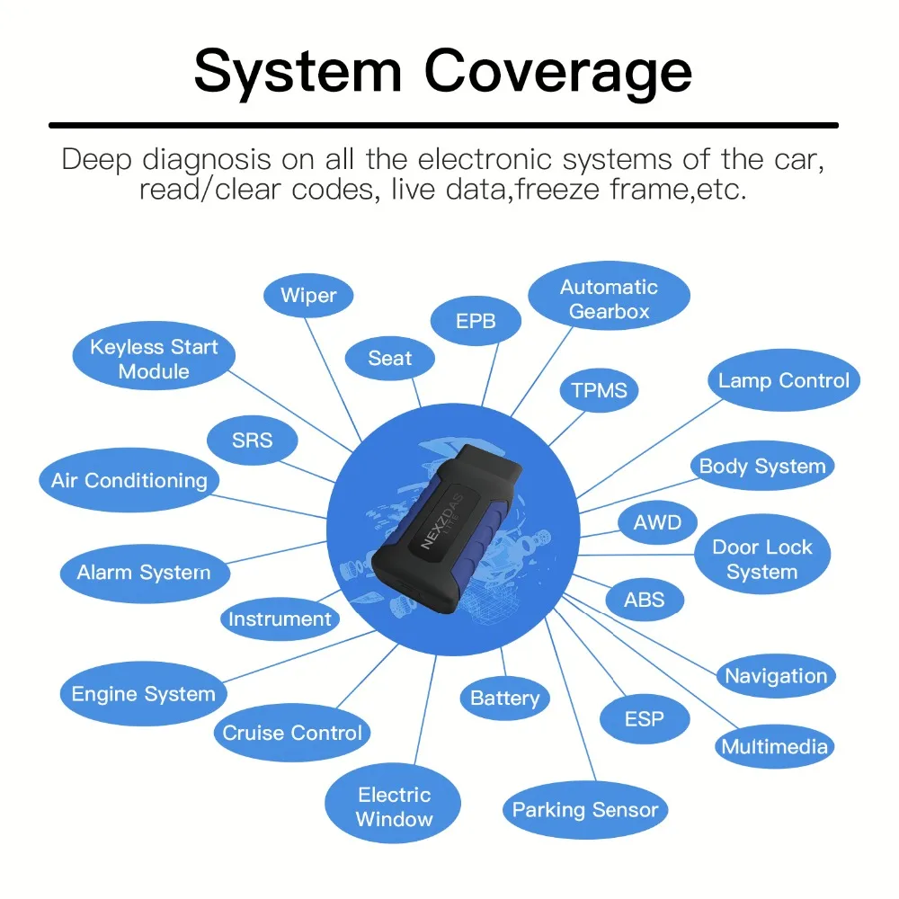 NexzDAS Lite автоматический диагностический инструмент Bluetooth 4,2 на Android полная система DTC ABS SRS EPB DPF считыватель кодов 12-24 В Автомобильный сканер OBDII