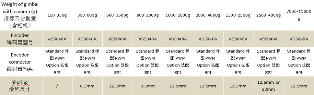 GB/PM4315 бесщеточный карданный двигатель и encorder AS5048A DSLR робот манипулятор Магнитная Сервосистема PMSM мотор GB5015 кран мотор