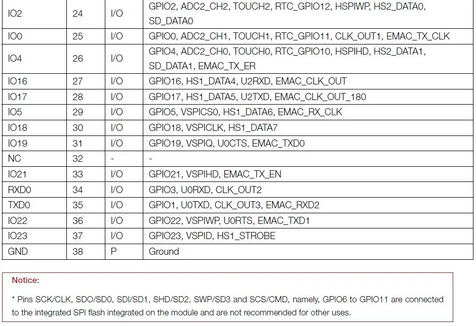 10 шт. ESP32-WROOM-32D ESP-32 WiFi+ Bluetooth modul wichtigsten чип ESP32S основные чипы ESP32-D0WD 4 Мб/16 Мб 32 Мбит ESP-WROOM-32D