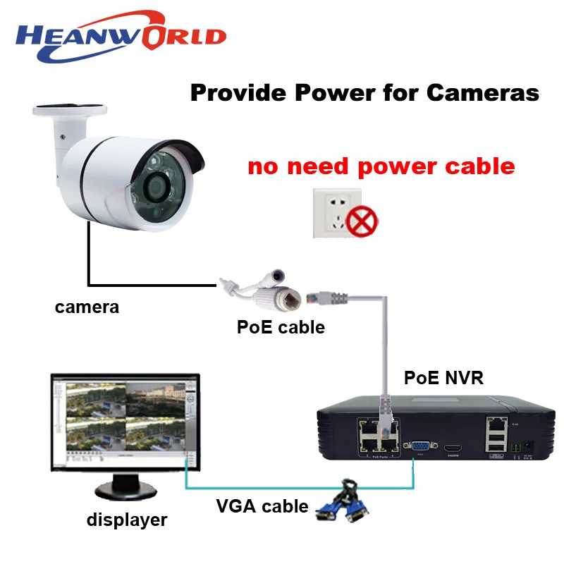 Heanworld 4CH POE NVR HD 1080P сетевой видеорегистратор 2.0MP CCTV система видеонаблюдения видео