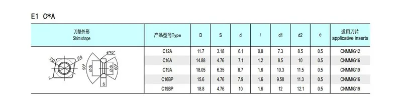 Резец pcbnr4040-s19, korloy. Транзистор f16c20ct. Диод f12c20c. Ремкомплект компрессора кондиционера sanden sd7v16. Фреза с пластинами cn12 d100.