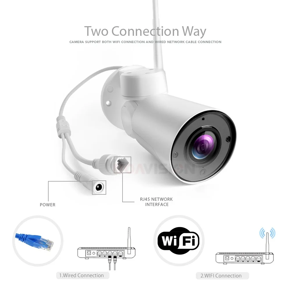 5X зум PTZ wi fi Пуля IP камера Открытый Встроенный CCTV Микрофон Водонепроницаемая