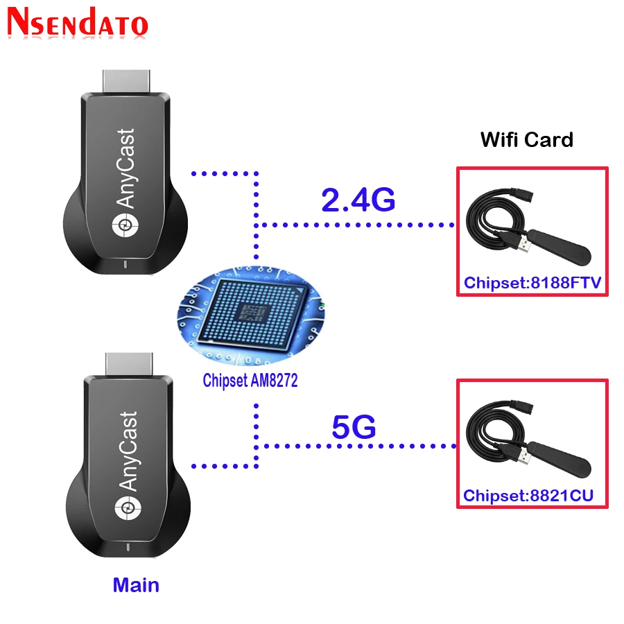 Anycast M100 5G/2,4G 4K Miracast HDMI Wifi беспроводной ТВ-адаптер Wifi Дисплей литой приемник ключ для IOS android Windows