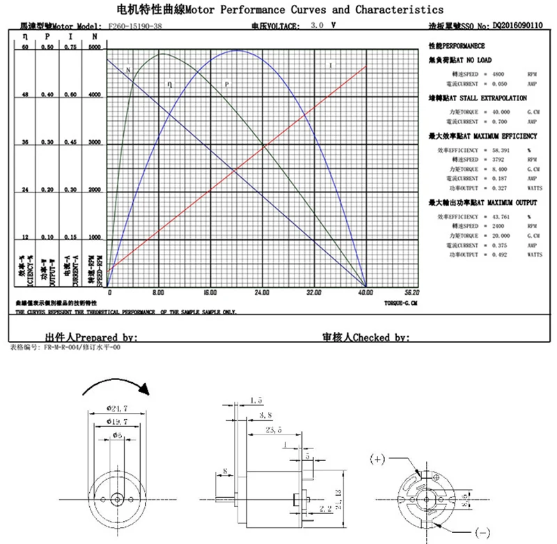 260 микро двигатель постоянного тока четыре колеса маленький игрушечный Мотор