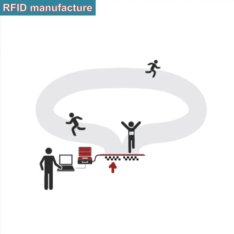 Считыватель RFID Impinj R2000 на 8 портов устройство для чтения Java POE работает с панельной