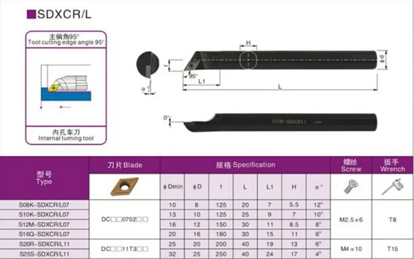 S08K S10K S12M S16Q SDXCR07 S20R S25S SDXCR11 вставка DCMT0702 DCMT11T3 95 градусов CNC внутреннее отверстие