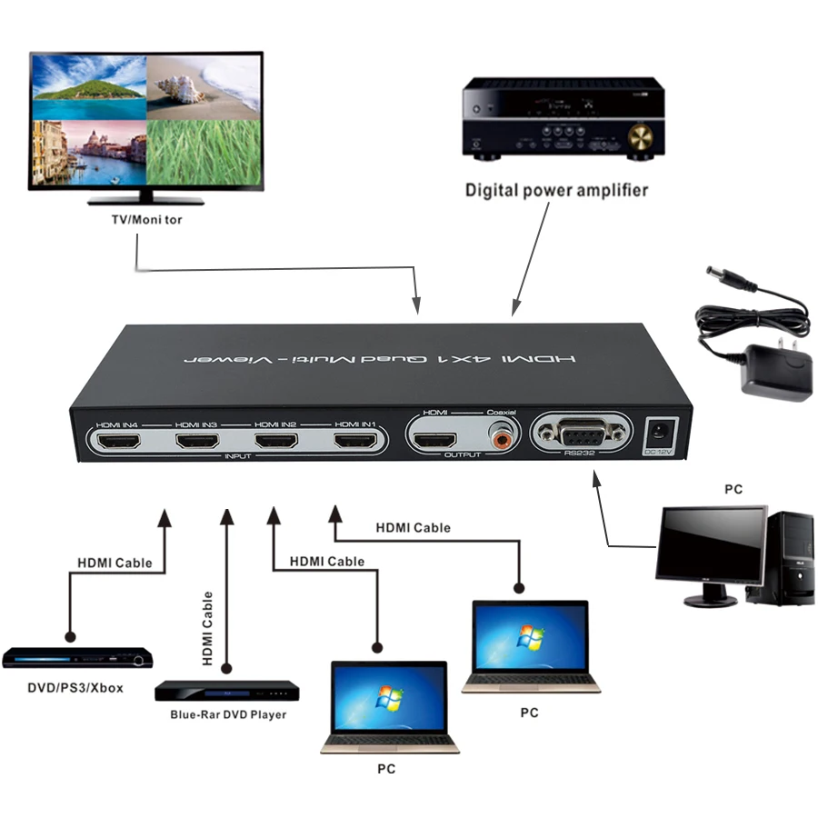 HDMI 4X1 Quad multi-просмотра мульти-просмотра экран в реальном времени мультипросмотра