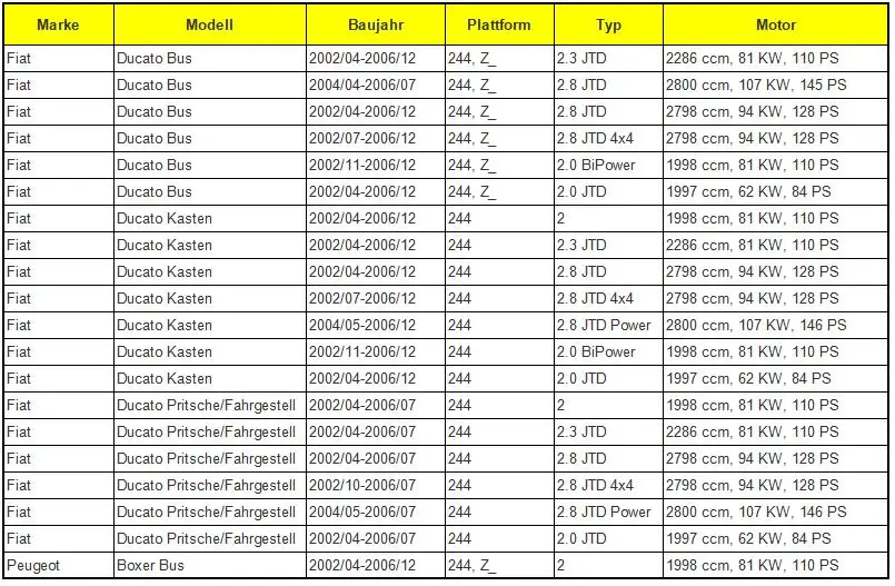 Для CITROEN Jumper Boxer Ducato PEUGEOT 2002-2006 нижний направляющий ролик скольжения 9033. S0 1352331080 9033S0 1334552080 9033E9 9033. E9