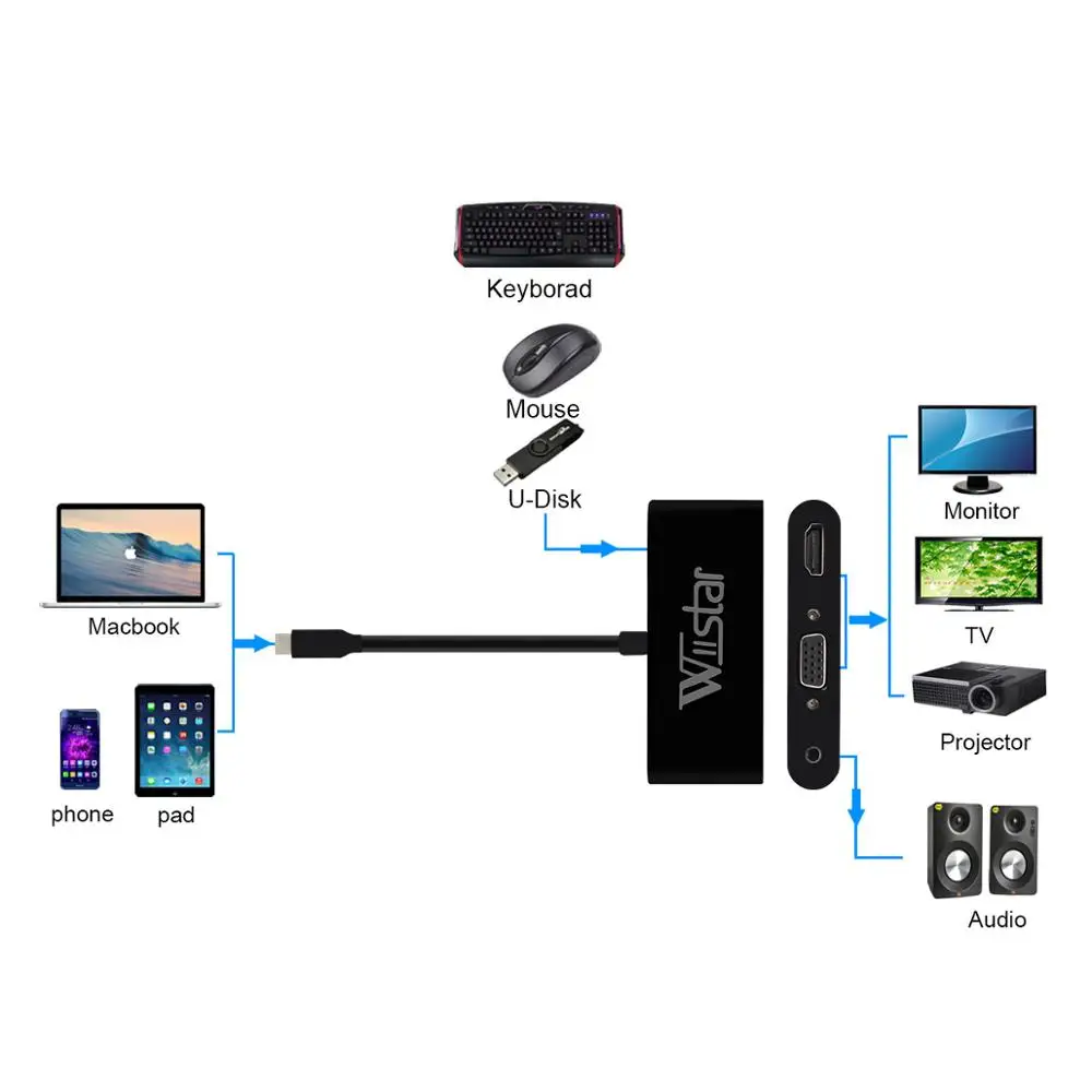 USB C Тип к HDMI VGA 3 5 мм аудио адаптер в 1 конвертер кабель для ноутбука Macbook Google|usb c|usb c