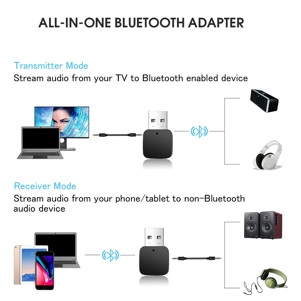KEBIDU беспроводной Bluetooth 5 0 аудио передатчик приемник ТВ автомобильный музыкальный