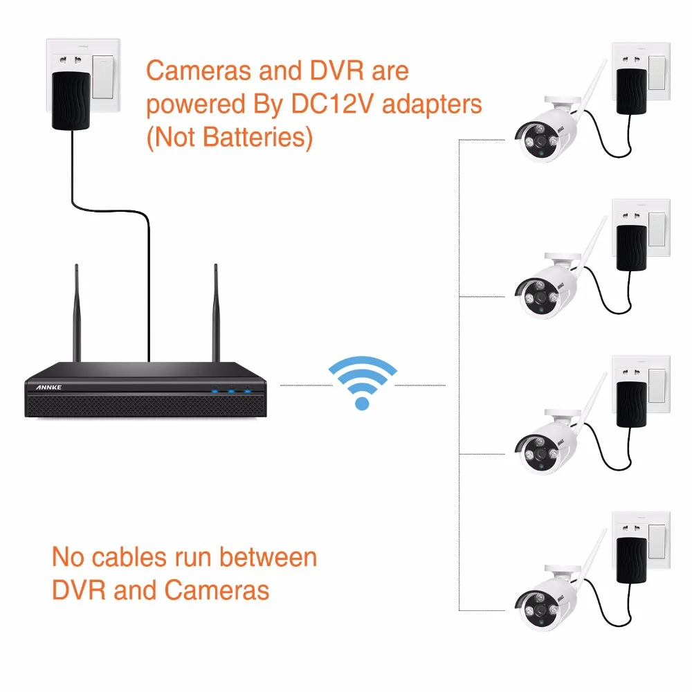 ANNKE ЕС зазор беспроводной 4CH 1080P Wifi система видеонаблюдения 4 шт. 2MP ip камера