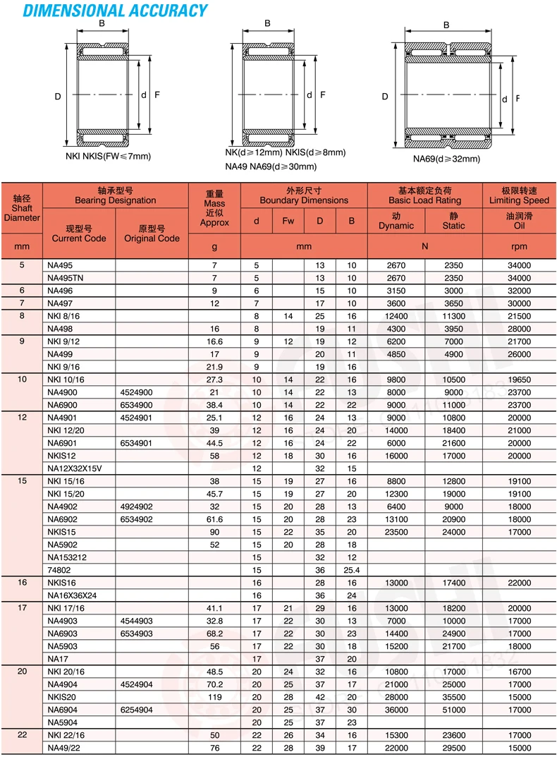 NKI12/20 подшипник 12*24*20 мм(5 шт.) Твердые воротник Игольчатые роликовые подшипники с внутренним кольцом NKI 12/20 подшипник