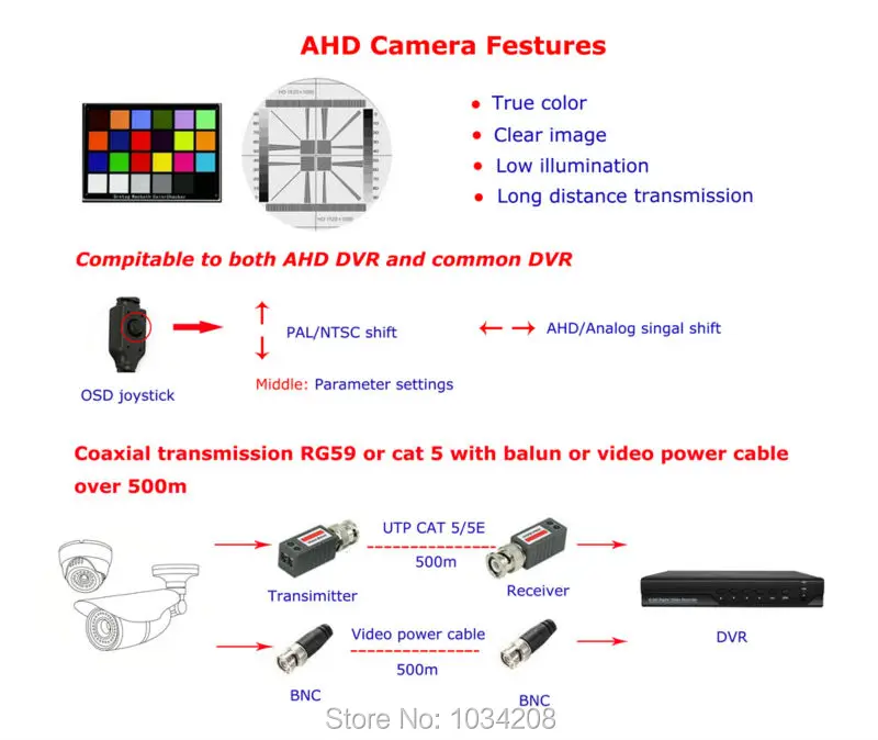 Sony IMX323 Senor Мини Пуля Водонепроницаемый 1080P Мини AHD камера ночного видения 10 шт. IR 940nm безопасности наружного видеонаблюдения Мини камера