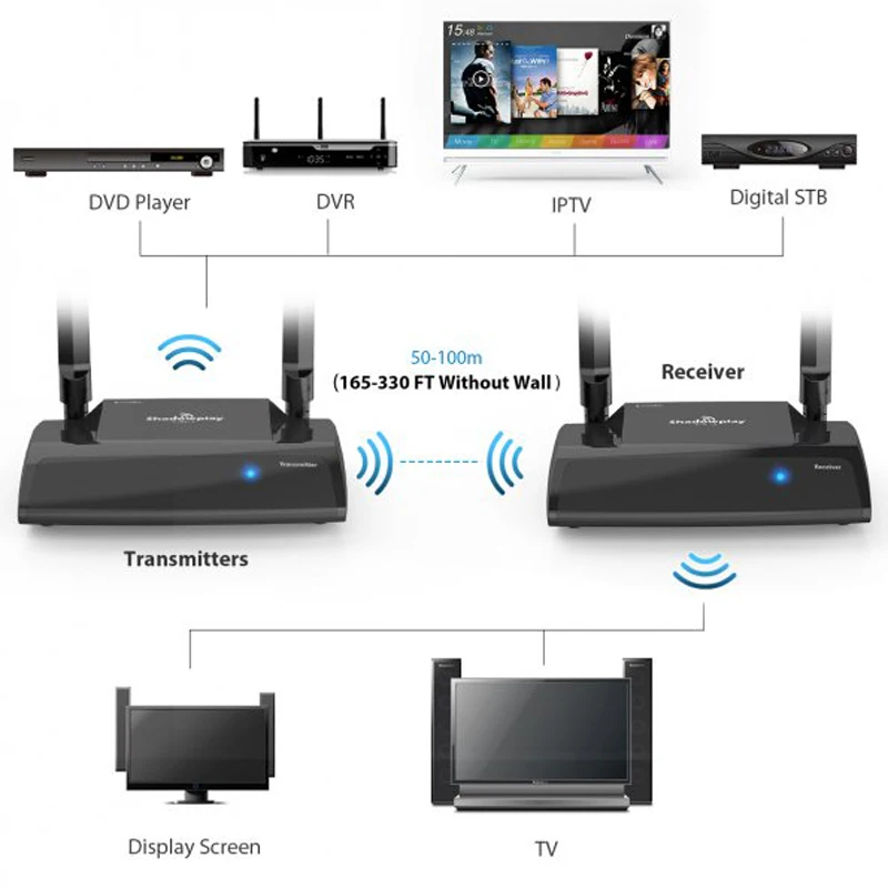 InstaBox Shadowplay SP2 HD 1080P 2 4/5 0 GHz 330Ft комплект беспроводного передатчика и приемника HDMI