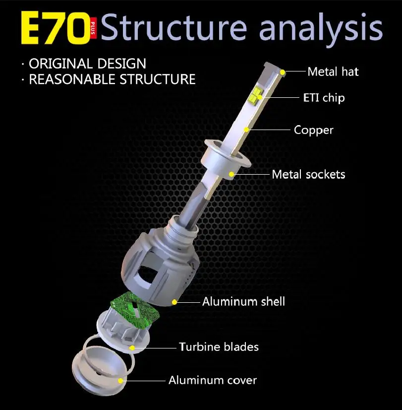 1 комплект H1 60W 6000LM E70 светодиодный фонарь для передних линз лампы ETI 70 4SMD чипы