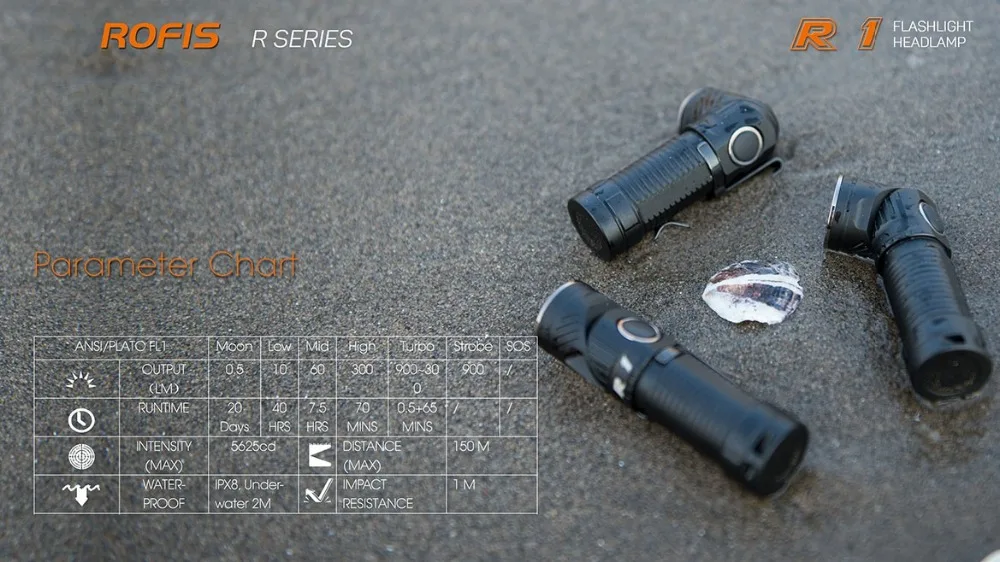 Rofis R1 CREE XM-L2 U2 светодиодный фонарик с регулируемой головкой 900 люмен