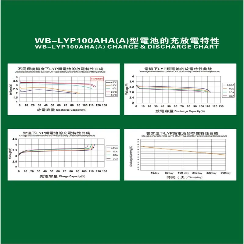 12V Winston LiFeYPO4 аккумулятор 100AHA-A литий-ионный аккумулятор для электромобиля/солнечной батареи/UPS/хранения энергии
