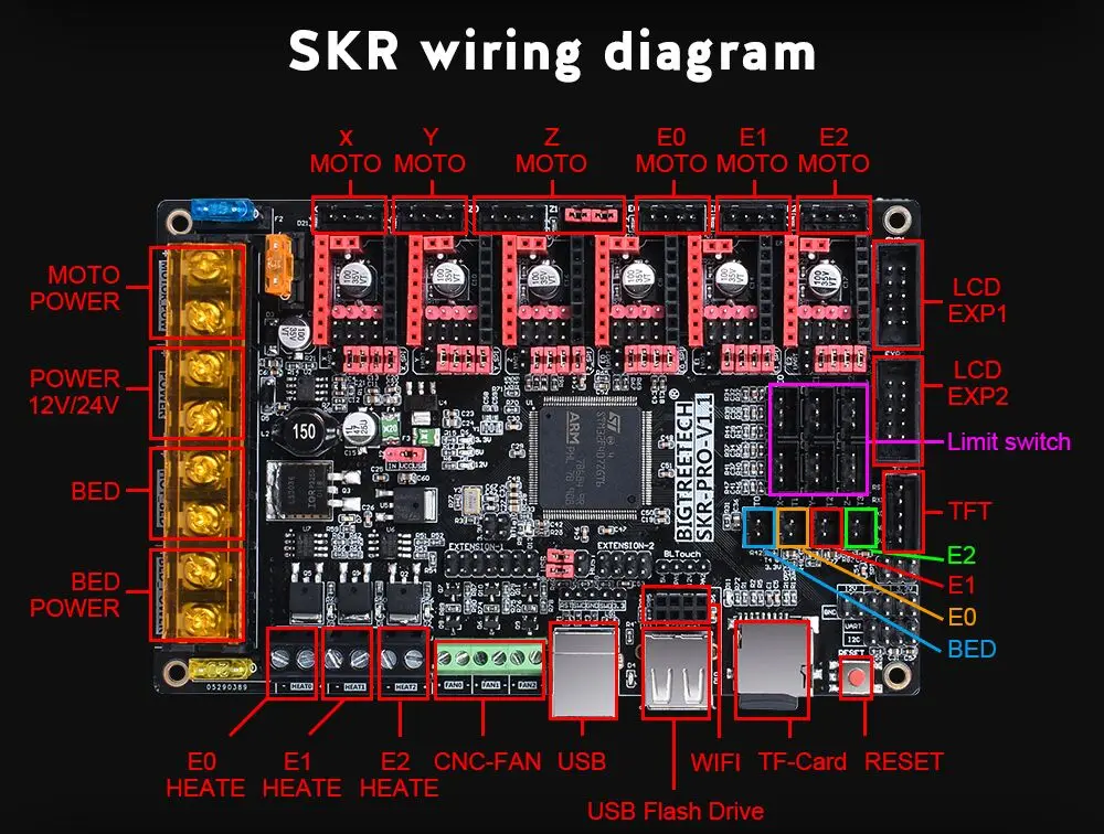 BIGTREETECH SKR PRO V1.1 с сенсорным экраном TFT35 V2.0 TMC2208 UART TMC2209 TMC2130 драйвер 6 шт. комплект для 3D-принтера VS SKR V1.3