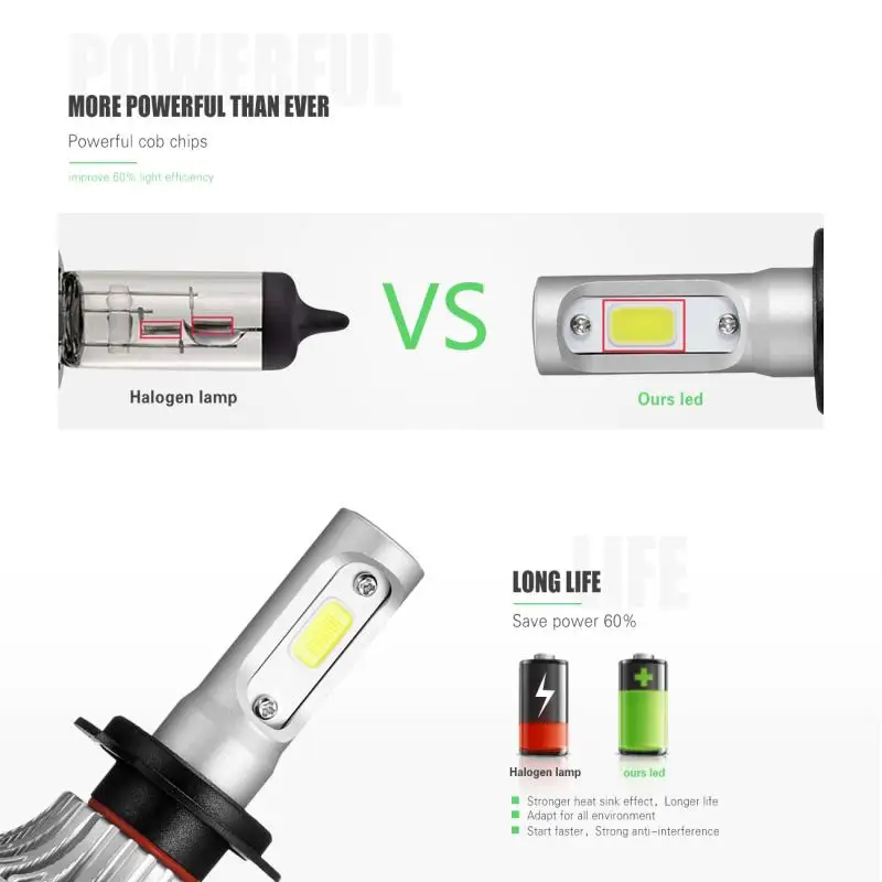 Oslamp H7 COB светодиодные лампы для автомобильных фар Комплект 72 Вт 8000lm 6500 к авто фары