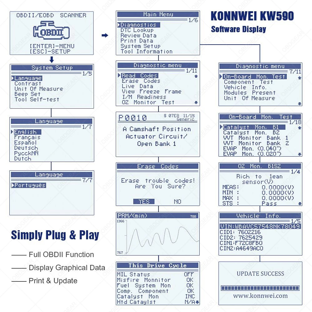 Лучший OBD2 сканер KONNWEI KW590 OBD2 автоматический диагностический сканер многоязычный OBD 2 Автосканер на русском языке лучше, чем AD310