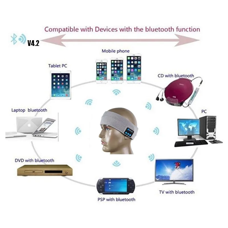 

100p!Unisex Wireless Bluetooth V4.2 Knit Headset Stereo Headphone Hand-free Music Magic Sport Smart Headband Cap Mp3 Speaker Mic