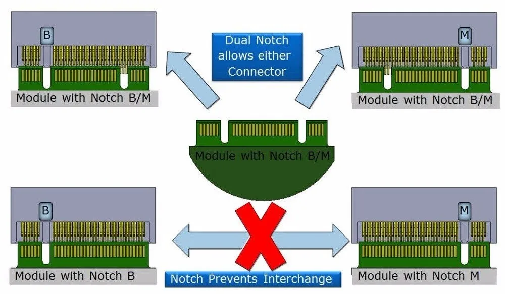 PCIe x4 на 2 порта SATA 3,0+ B Ключ NGFF(m.2) RAID карта HyperDuo SATA порт мультипликатор 88SE9230 SATA3.0 WIN10 расширение теплоотвода