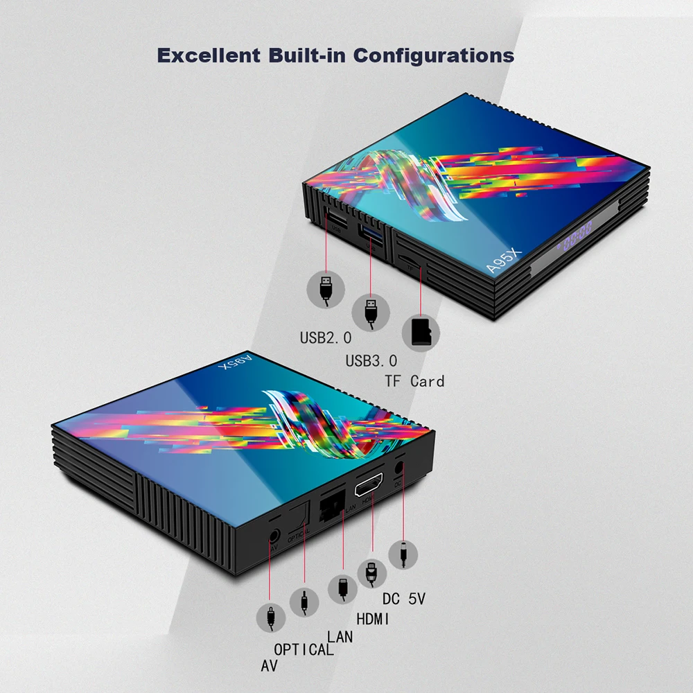 Приставка Смарт-ТВ A95X R3 Android 9 0 4 + 64 ГБ ядра 4K HD Wi-Fi | Электроника