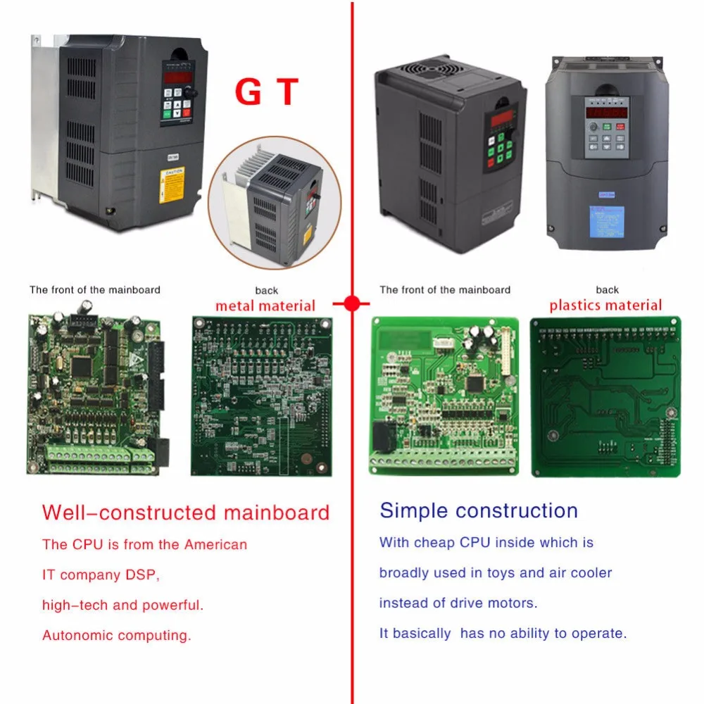 Частотный инвертор VFD 7.5kw 220V 10HP переменный Частотный привод инвертор контроллер скорости двигателя