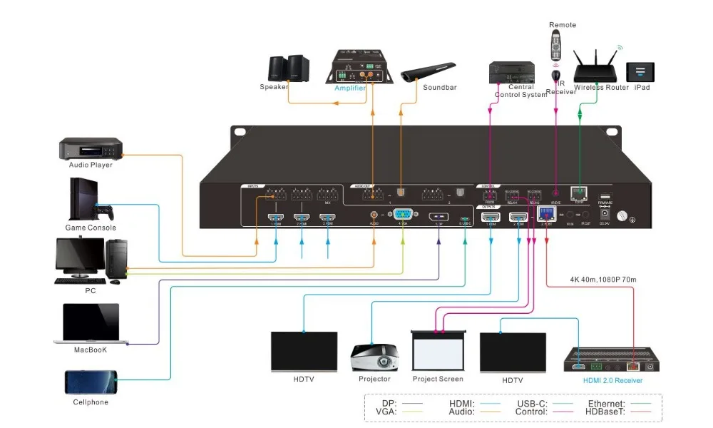 6x2 multi-format seamless presentation switcher with built-in 4K scaling and HDBaseT HDMI matrix outputs DP USB-C input | Электроника