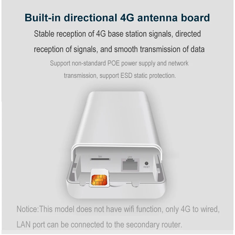 Беспроводной мост с слотом для sim-карты 4G lte cpe wifi точка доступа водонепроницаемый