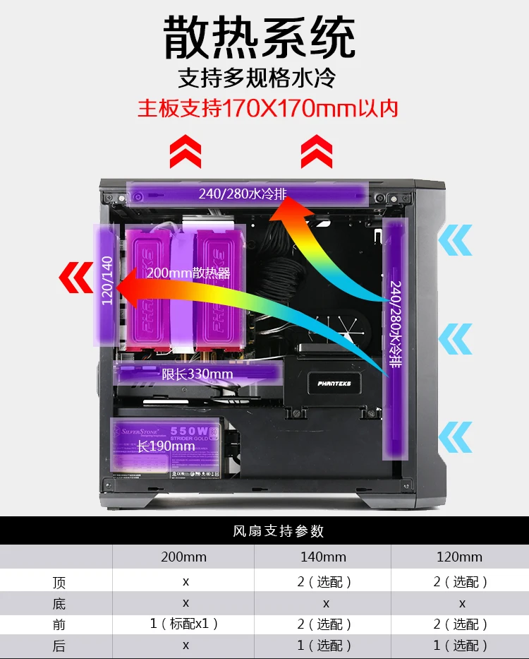 PHANTEKS 215P ITX чехол для компьютера(поддерживает материнскую плату ITX/280 водяное охлаждение/контроль температуры Бесшумная пыль с 20 см вентилятором