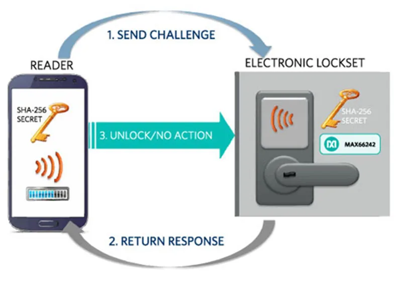NFC2COM модуль, UART NFC модуль P2P с телефоном, карта эмуляции контроля доступа оплата низкое энергопотребление