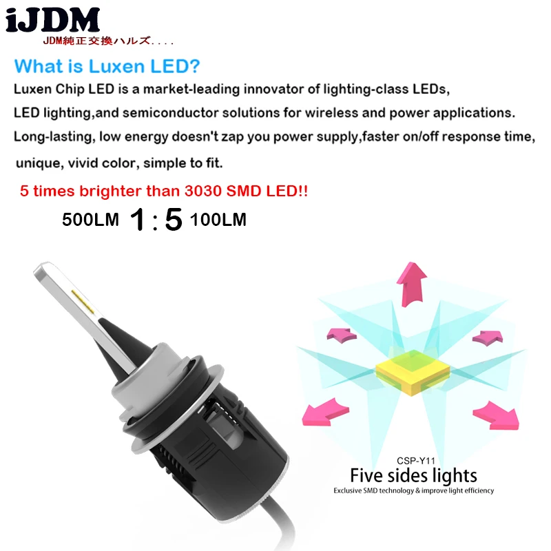 IJDM H7 светодиодный автомобиль Headlght H8 H11 СВЕТОДИОДНЫЙ машина головная лампа авто