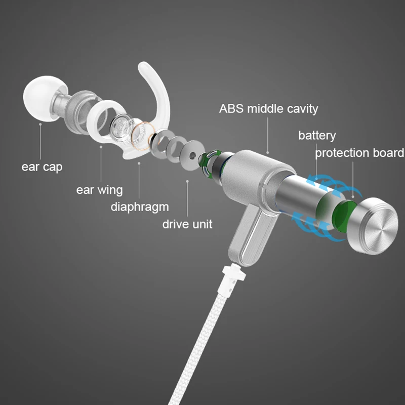 Беспроводной Bluetooth наушники Универсальные вкладыши для бега гарнитура музыка