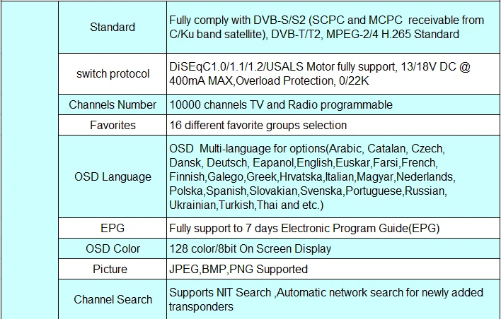 GTMEDIA V7 плюс 1080P Full DVB-S/S2+ T/T2 Поддержка H.265 4-разрядный светодиодный дисплей Поддержка PowerVu DRE и Biss key Поддержка USB Wi-Fi