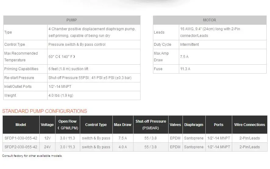 Мини водяной Давление насос SEAFLO бренд 11,3 л/мин 55PSI мембранный насос 12v для Морская Лодка Яхта