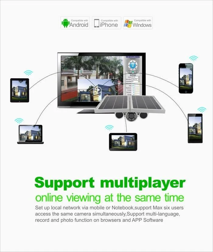 1 комплект) Новая солнечная энергия wifi ONVIF ip-камера с ночным видением камера с пультом управления бесплатным приложением аккумулятор высокой мощности панели солнечных батарей