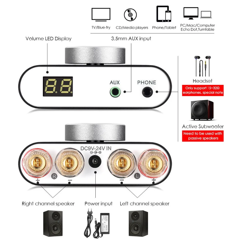 Nobsound HiFi NS-20G Мини Bluetooth 5,0 TPA3116 цифровой усилитель мощности Hifi DSP стерео усилитель для наушников 100 Вт+ 100 Вт с адаптером