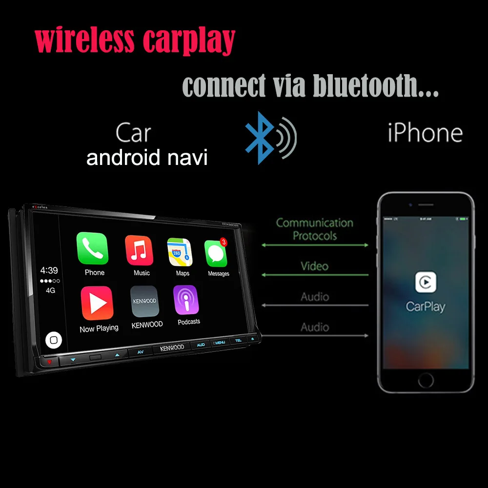 Беспроводной смарт ключ CarPlay USB Apple для Android навигационной системы с авто|GPS