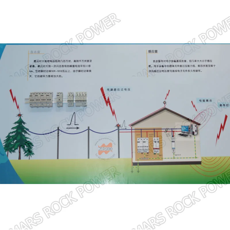 20 40KA 220V AC 2P Din Rail House защита от перенапряжения осветления скачков напряжения