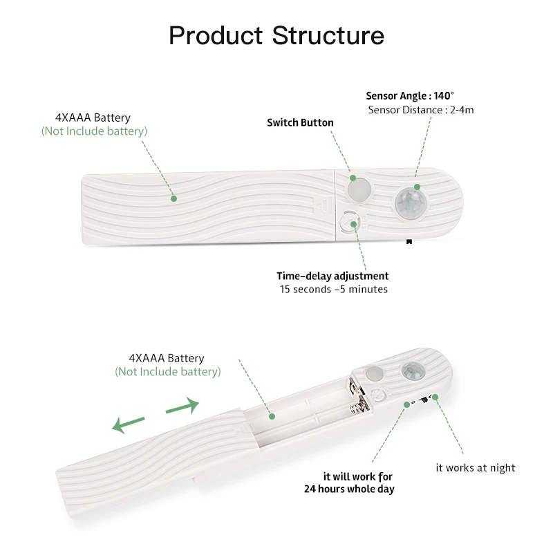 Светодиодная лента беспроводной PIR датчик движения водонепроницаемый