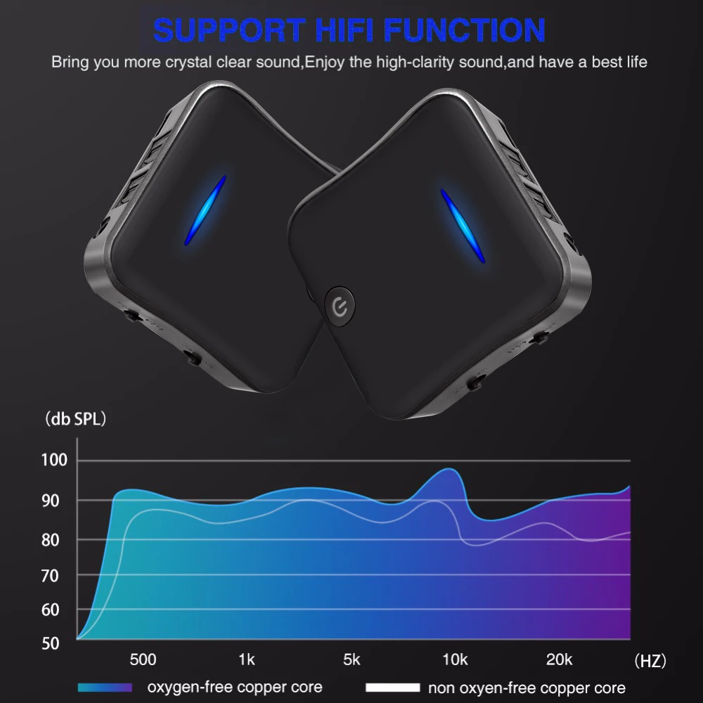 Hevaral Bluetooth 5 0 2 в 1 аудио передатчик приемник CSR8675 Aptx HD адаптер оптический Toslink/3 мм