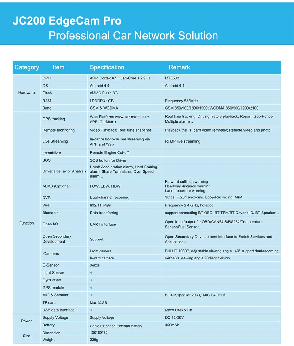 Недавно JC200 EdgeCam Pro 3g dvr автомобиля тире камра камера с HD 1080 P двойной камера, gps-трекер удаленного мониторинга Live Streaming