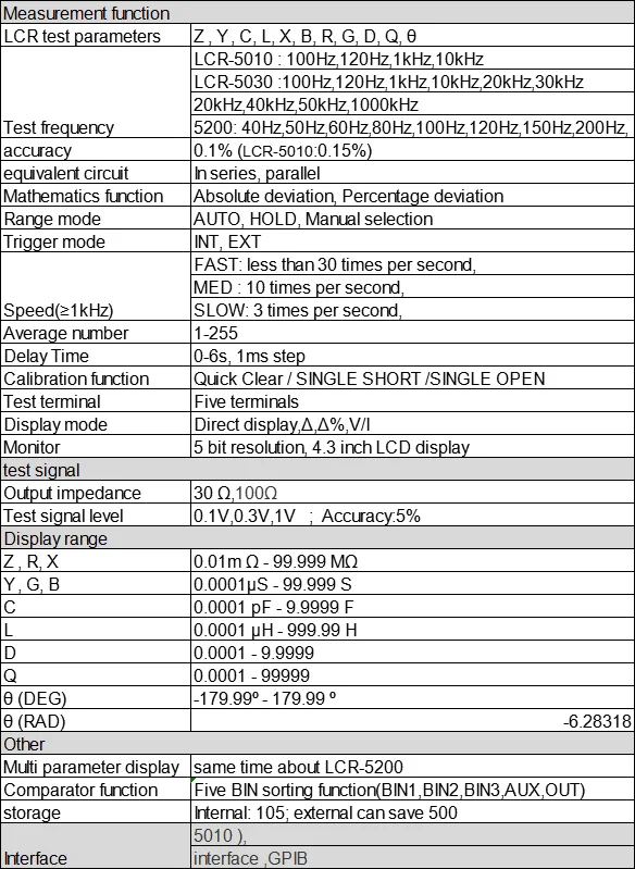 LCR5010 высокое измеритель иммитанса точность 100 Гц-10 кГц RS232C обработчик USB хост Интерфейс на тонкопленочных транзисторах на тонкоплёночных транзисторах Дисплей цифровой мост тестер сопротивления