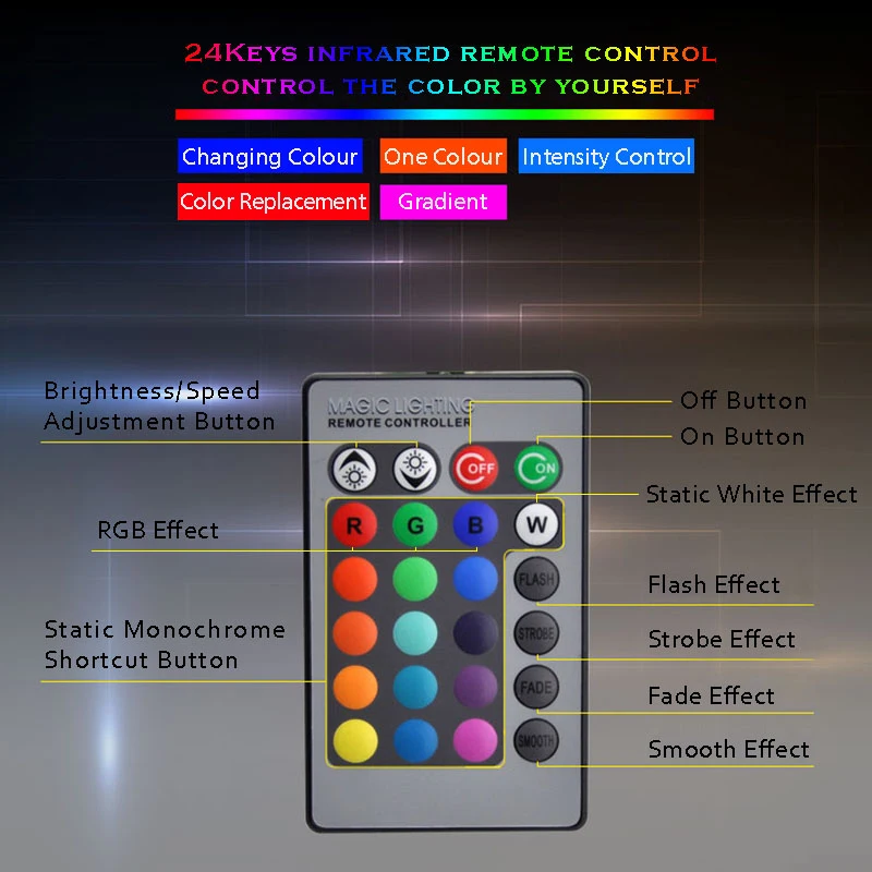 Светодиодная RGB лампа E27 E14 GU10 220 В перем. Тока 3 Вт 16 цветов|control traffic lights|light gimbalcontrol