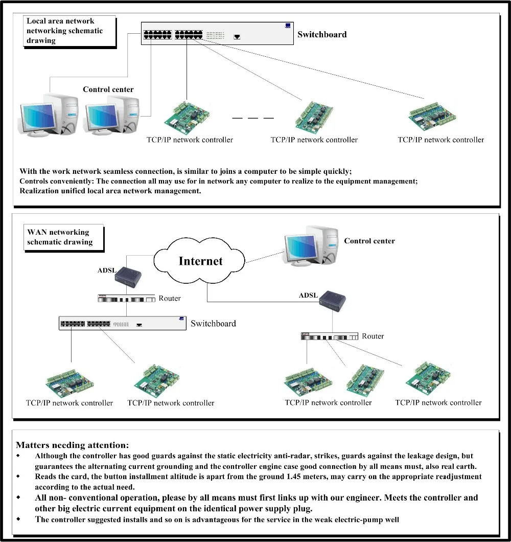 Wiegand TCP/IP LAN гнездо RFID IC 2 двери 4 считыватель платы контроля доступа панель - Фото №1